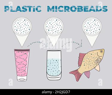 Infografica dei microplastici in cosmetica. Microsfere in acqua da rifiuti di plastica gestiti in modo errato. Inquinamento marino e marino di plastica. Ambiente globale Illustrazione Vettoriale