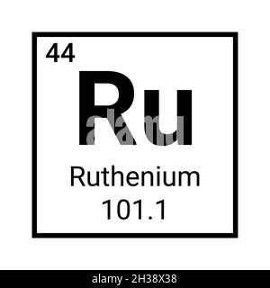 Simbolo icona elemento tabella periodica rutenio. Educazione scienza rutenio atomo simbolo Illustrazione Vettoriale