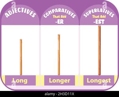 Aggettivi comparativi e superlativi per una lunga illustrazione di parole Illustrazione Vettoriale