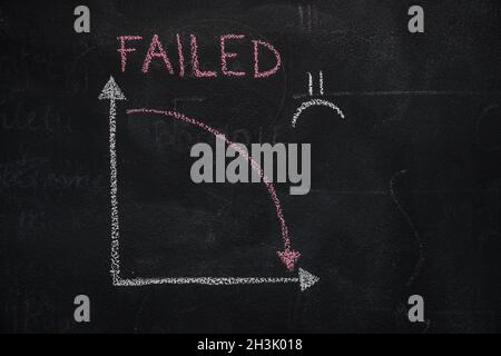 Lavagna con grafico finanziario che mostra la tendenza al ribasso Foto Stock