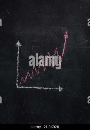 Lavagna con grafico finanziario che mostra la tendenza al ribasso Foto Stock