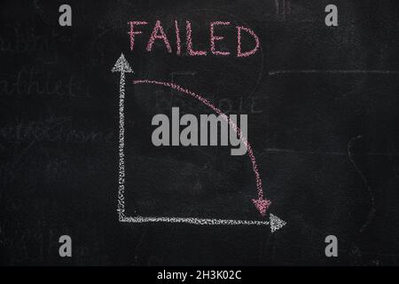 Lavagna con grafico finanziario che mostra la tendenza al ribasso Foto Stock