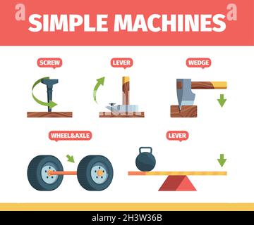 Macchine semplici. Sistemi di forza meccanica utensili di movimento puleggia newton formula scuola istruzione garish vettore isometrico Illustrazione Vettoriale
