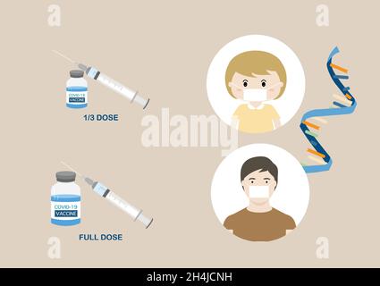 Covid-19 mRNA Vaccine Injection dose intera per adulti e una terza dose per bambini di età compresa tra 5-11 e 25 anni. Illustrazione Vettoriale