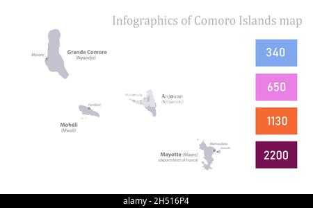 Infografica della mappa delle Isole Comoro, Unione delle Comore, vettore Illustrazione Vettoriale