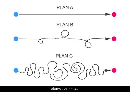 Piano A, B, C concetto. Linee rette e curve dall'inizio alla fine. Scenario facile e difficile. Livelli di difficoltà per raggiungere l'obiettivo isolato su sfondo bianco. Illustrazione piatta vettoriale. Illustrazione Vettoriale