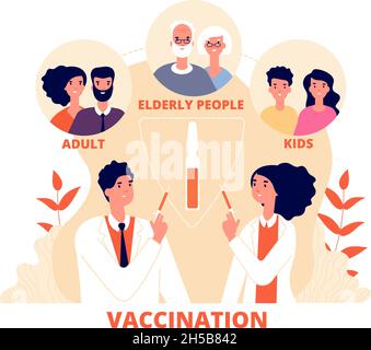 Vaccinazione. Chi può vaccinare, vaccino per bambini adulti e persone anziane. Informazioni mediche concetto, prevenzione mal utter vettore illustrazione Illustrazione Vettoriale