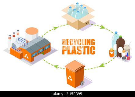 Schema del processo di riciclaggio della plastica, illustrazione isometrica vettoriale Illustrazione Vettoriale