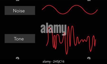 La musica è organizzata onde sonore illustrazione vettoriale Illustrazione Vettoriale