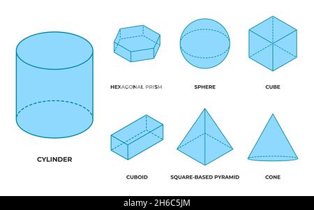 Set di forme geometriche base volumetriche piatte. Figura 3d semplice lineare blu con linee di forma tratteggiate invisibili. Forme isometriche con nomi come illustrazione vettoriale isolata a sfera o cubo, a cilindro o a piramide Illustrazione Vettoriale