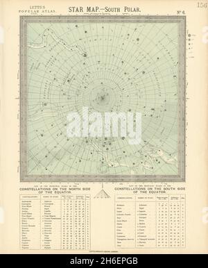 ASTRONOMIA CELESTIALE Star mappa grafico Polo Sud polare. LETTS 1883 old Foto Stock