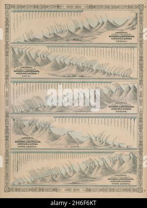 Johnson's Mountains Rivers. Mappa Africa, Asia, Europa, Sud e Nord America 1865 Foto Stock