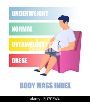 BMI, grafico dell'indice di massa corporea, illustrazione vettoriale. Obeso, sovrappeso, normale, sottopeso. Strumento di misurazione del grasso corporeo. Illustrazione Vettoriale