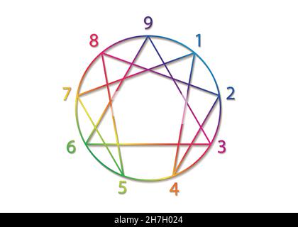 Icona Enneagram, geometria sacra, diagramma colorato logo modello gradiente, con numeri da uno a nove riguardanti i nove tipi di personalità, segno Illustrazione Vettoriale