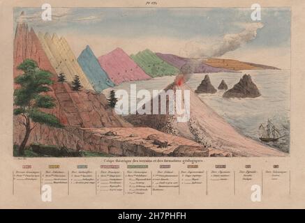 Geologia: sezione teorica di terra e formazioni geologiche, antica stampa 1833 Foto Stock