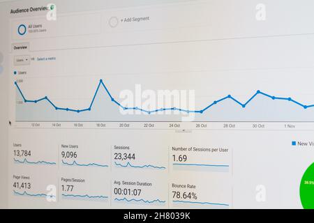 Home page di Google Analytics con numeri e grafici di panoramica del pubblico Foto Stock