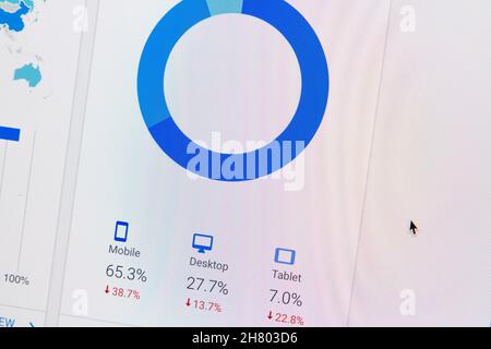 Home page di Google Analytics con diagramma delle sessioni per dispositivo (percentuali di dispositivi mobili, desktop e tablet) Foto Stock