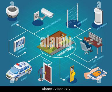 Sistemi di sicurezza diagramma di flusso isometrico con telecamere di sorveglianza sensori laser per interni cctv serrature elettroniche antifurto immagine vettoriale Illustrazione Vettoriale