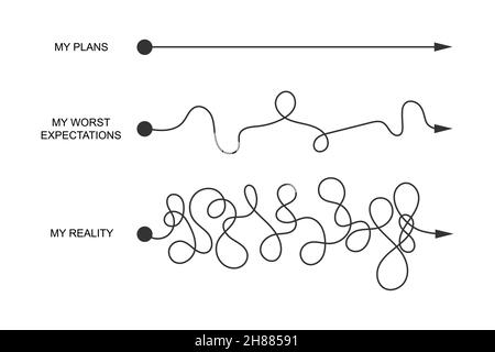 Linee di direzione diritte e curve con punti di inizio e frecce. Piani, aspettative e concetto di realtà. Simboli ideali e reali isolati su sfondo bianco. Illustrazione grafica vettoriale. Illustrazione Vettoriale