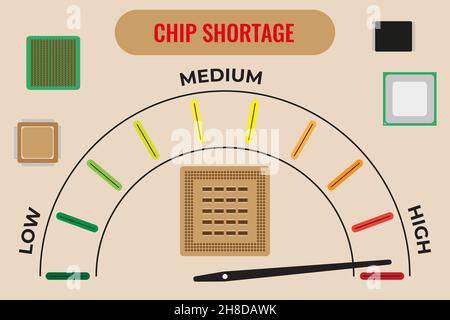 Chip semiconduttori e un dispositivo che mostrano una grande carenza di chip per l'industria globale. Concetto di carenza di microcircuiti nel mondo. Illustrazione Vettoriale