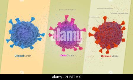 Virus COVID-19 SARS-COV-2 ceppo originale, CONFRONTO DI ceppi DELTA e OMICRON, codice-19 B.1.1.529 rendering omicron 3d Foto Stock