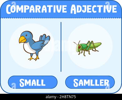 Aggettivi comparativi e superlativi per la piccola illustrazione di parola Illustrazione Vettoriale