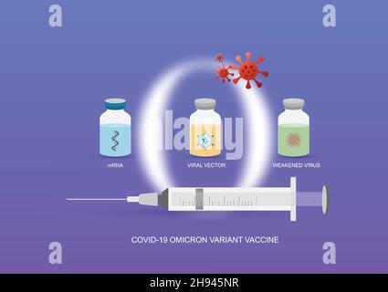 Vaccino contro il covid-19 variante omicron o B.1.1.529. Vaccino ottenuto da RNA messaggero, vettore virale o virus indebolito. Illustrazione Vettoriale