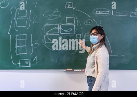 Insegnante di sesso femminile che dà lezioni agli studenti delle scuole superiori durante la pandemia del virus corona - concetto di educazione Foto Stock