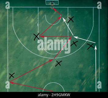 Tattiche e strategia di attacco nel Basket: Un diagramma con frecce su un campo da basket. Imparare a giocare a basket. Basketball Game Offensive Plan: Programma per lanciare la palla nel ring. Foto Stock