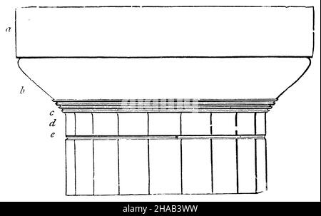 , , (libro di storia culturale, 1892), Dorisches Kapitell. Aufriss. Plinthus od. Abaco. b. Echinus. c. Anuli (Riemchen). d. Ipotrachelion (Hals), ad es Einschnitt, Chapiteau dorique. Élévation de la tête. Plinthus ou abacus. b. Echinus. c. Anuli (lanière). d. Ipotrachélion (col), e. Incisione. Foto Stock