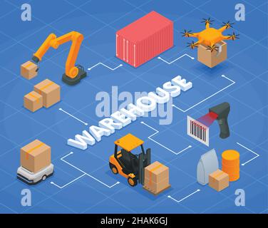 Magazzino moderno diagramma isometrico braccio robotico magazzino rosso contenitore drone trasporto di scatole scansione e altre descrizioni vettore illustrazione Illustrazione Vettoriale