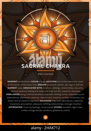 SIMBOLO CHAKRA SACRALE (2. Chakra, Svadhisthana), Banner, Poster, carte, Infografica con descrizione, caratteristiche e affermazioni. Foto Stock