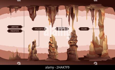 Stalattiti stalagmiti infografiche con scenari rupestri e didascalie di testo modificabili che puntano a diversi tipi di illustrazioni vettoriali ghiicicole Illustrazione Vettoriale
