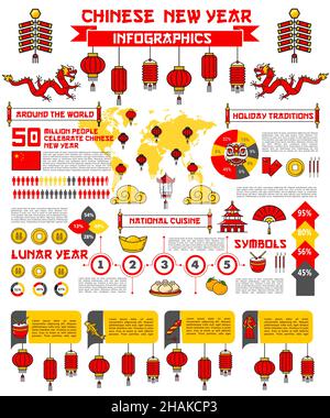Infografica cinese del nuovo anno lunare con grafici vettoriali e grafici delle tradizioni asiatiche delle vacanze. Festa di primavera lanterne di carta rossa, tifosi e firecracke Illustrazione Vettoriale