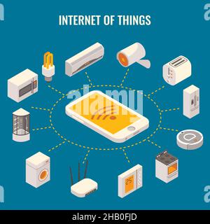 Internet delle cose concetto vettore piatto 3D illustrazione isometrica Illustrazione Vettoriale