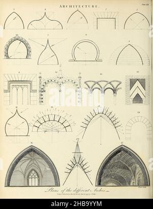 Incisione copperplate di piani di archi diversi da 'Enciclopedia Londinensis, OR, Dizionario universale delle Arti, delle Scienze e della Letteratura; Volume II. A cura di John Wilkes. Pubblicato a Londra, Gran Bretagna, nel 1810. Foto Stock