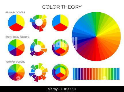 Tabella Teoria dei colori con ruote colore primarie, secondarie e terziarie Illustrazione Vettoriale