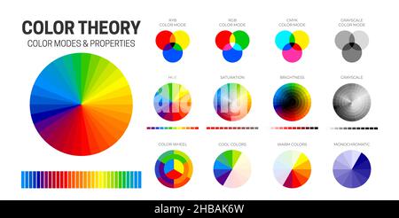 Tabella Teoria dei colori con CMYK, RGB, RYB e modalità di colore in scala di grigi, tonalità, saturazione, luminosità, raffreddamento, Ruote colorate calde e monocromatiche Illustrazione Vettoriale