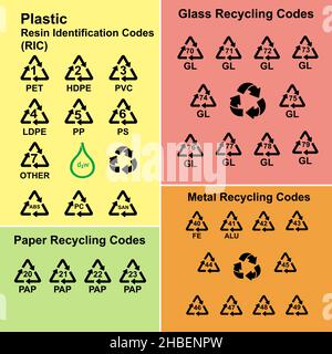 Codici di riciclaggio vettoriali semplici cartelli per la marcatura di plastica, metallo, carta, vetro Illustrazione Vettoriale