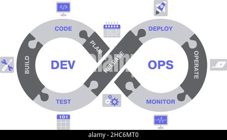Schema DevOps, concetto di operazioni del ciclo di vita dello sviluppo software. Illustrazione vettoriale del ciclo del flusso di lavoro di progettazione software. Sviluppo software DevOps Illustrazione Vettoriale