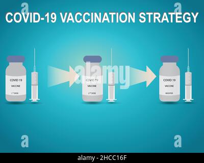 Strategia di vaccinazione di Covid 19 con prima dose, seconda dose e richiamo Illustrazione Vettoriale