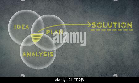 Trovare una soluzione avendo un'idea, la pianificazione e l'analisi, il concetto di business su una lavagna, illustrazione Foto Stock