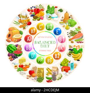 Diagramma di dieta equilibrato grafico, vitamine e minerali tabella infografica vettoriale. Alimentazione fonti di vitamine e minerali complessi per una dieta sana Illustrazione Vettoriale