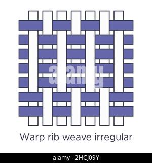 Tessuto deformazione costola tessitura irregolare tipo campione. Tessitura di campioni per l'educazione tessile. Collezione con pezza in tessuto con linea pittogramma. Illustrazione vettoriale nella Illustrazione Vettoriale