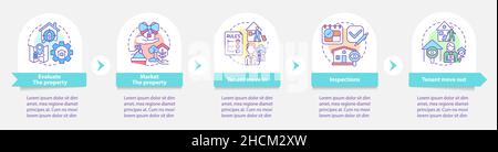 Modello infografico rotondo delle operazioni di property management Illustrazione Vettoriale