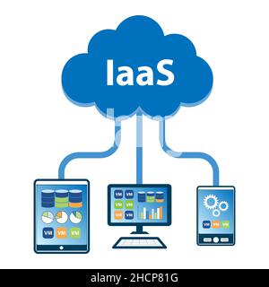 Concetto IaaS (Cloud Computing Infrastructure as a Service). Computer e dispositivi mobili che gestiscono l'infrastruttura virtuale nel cloud. Illustrazione Vettoriale