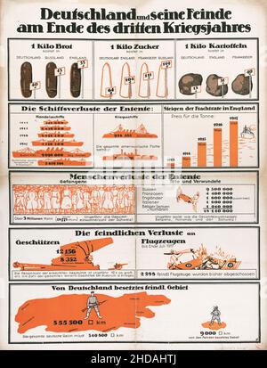 Manifesto della propaganda tedesca d'epoca del periodo della prima guerra mondiale. "La Germania e i suoi nemici alla fine del terzo anno della guerra", 1917 Foto Stock