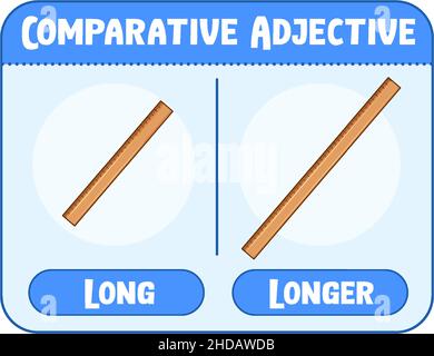 Aggettivi comparativi e superlativi per una lunga illustrazione di parole Illustrazione Vettoriale