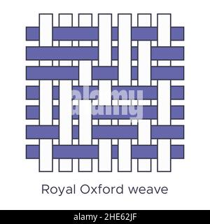 Tessuto reale oxford tipo di esempio. Tessitura di campioni per l'educazione tessile. Collezione con pezza in tessuto con linea pittogramma. Illustrazione vettoriale in piano Illustrazione Vettoriale