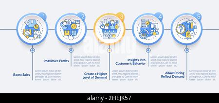 Modello infografico del cerchio sui vantaggi dei prezzi dinamici Illustrazione Vettoriale